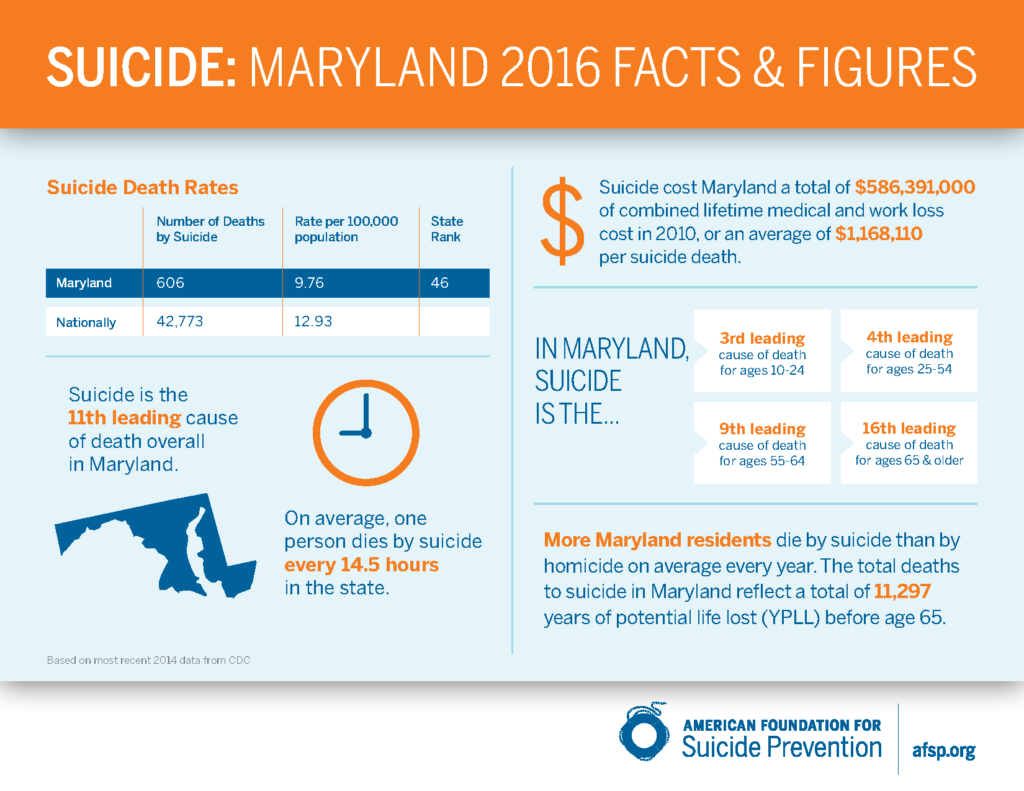 Maryland Facts National Suicide Prevention Week